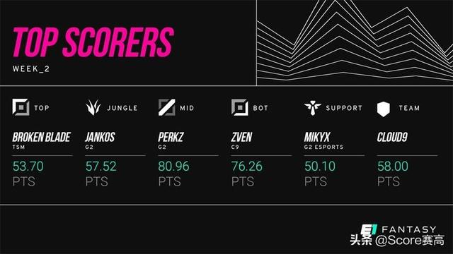 TSM险胜HLE,Jankos制霸全场的简单介绍 TSM险胜HLE,Jankos制霸全场的简单介绍